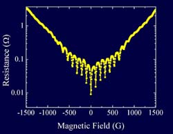 Nanostructure