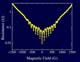Nanostructure