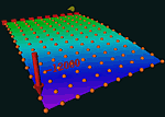 Finite Element Analysis