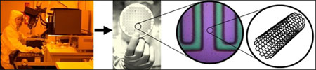 Nanotube Fabrication