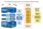 Cyberinfrastructure