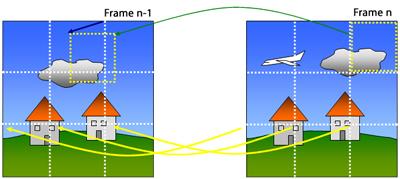 Two Frames