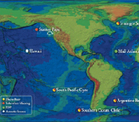 Coastal/global ocean observatories