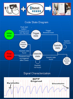 blood pressure monitoring system
