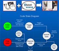 Bluetooth-enabled blood pressure monitor