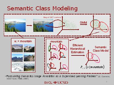 Semantic