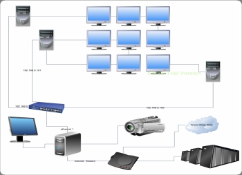 CSE 198 system config