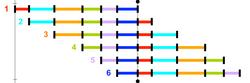 Pevzner paper