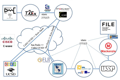 Network map