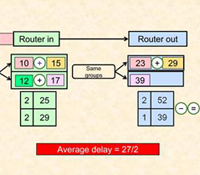 Lossy Difference Aggregator