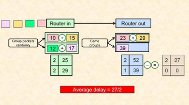 Lossy Difference Aggregator diagram