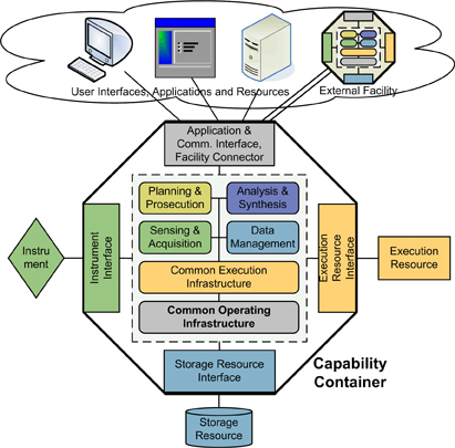 OOI deployment strategy