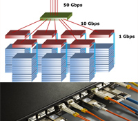 GreenLight topology (top) and Quadrics switch