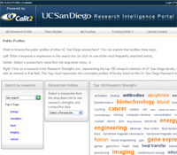 Research Intelligence Portal for UC San Diego