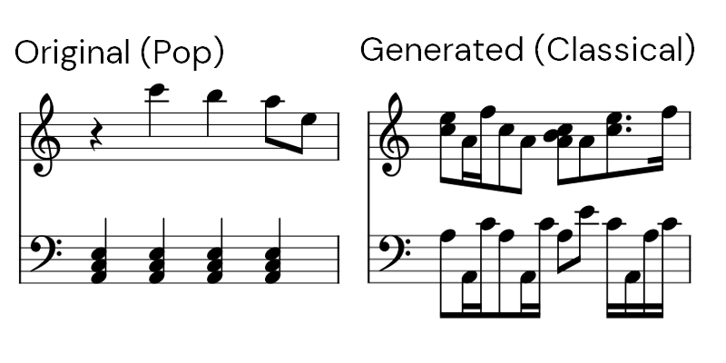 Example transfer