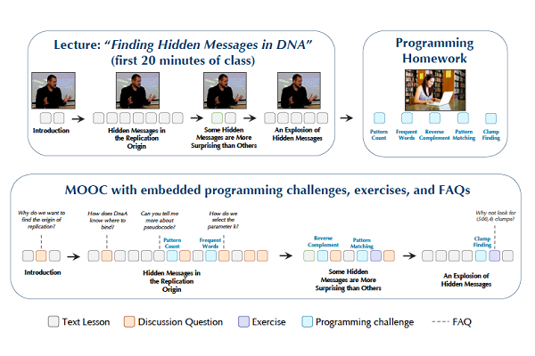 Adaptive Bioinformatics MOOC on edX