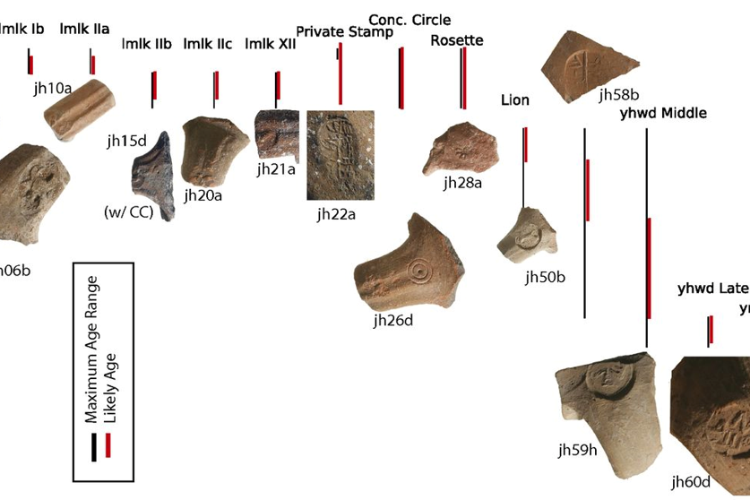 Ceramic jar handles show evidence of Earth magnetic field fluctuation