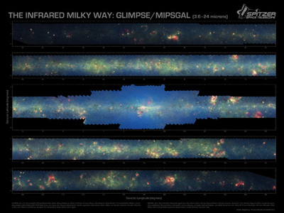 Spitzer Survey