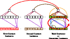Confabulation Theory