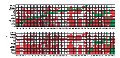 InvChecker