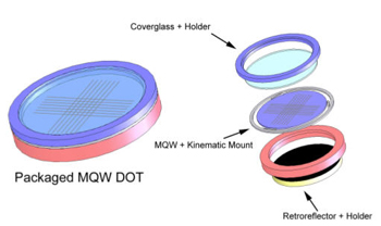 Optical Tagging