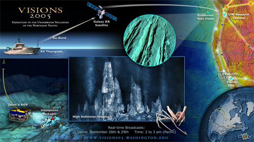 Undersea Graphic