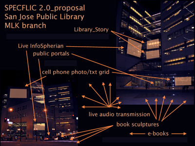 SPECFLIC diagram
