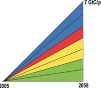 Stabilization Wedges, topic of new Energy Policy club