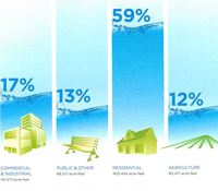UCSD Water Collaborative