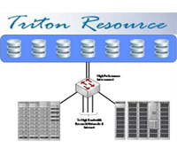 Triton Resource