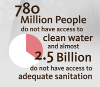 Greenovation Forum on Water Cooperation