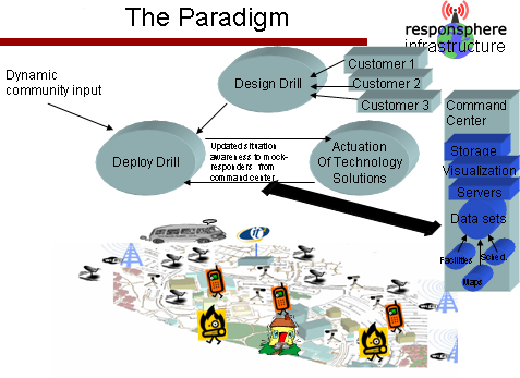ResponSphere